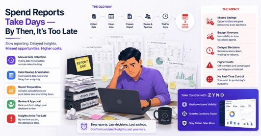 Spend Reports Take Days — By Then, It's Too Late